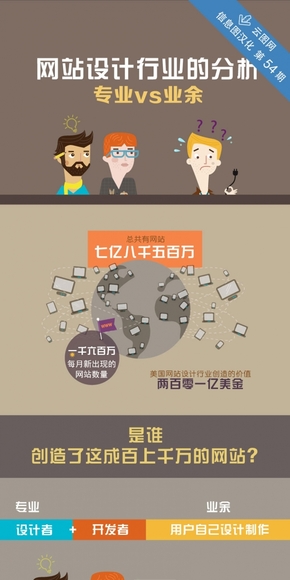 【演界信息圖表】扁平化-帶你了解網站設計行業(yè)