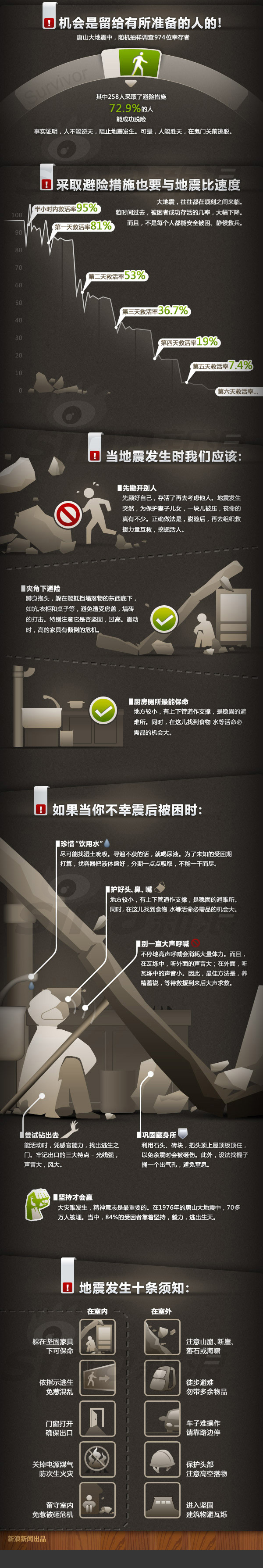 【演界信息圖表】扁平化-地震來了我們該如何自救？