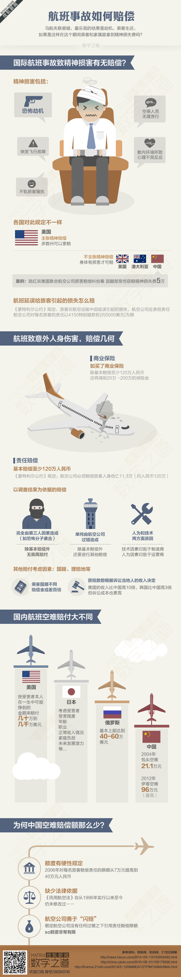 【演界信息圖表】扁平化-飛機(jī)遭劫機(jī)，賠償誰負(fù)責(zé)
