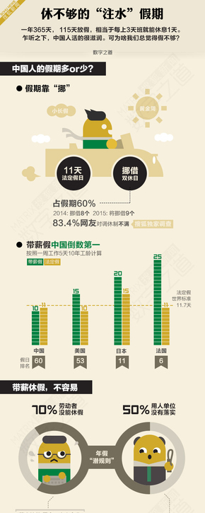 【演界信息圖表】扁平風(fēng)-休不夠的注水假期