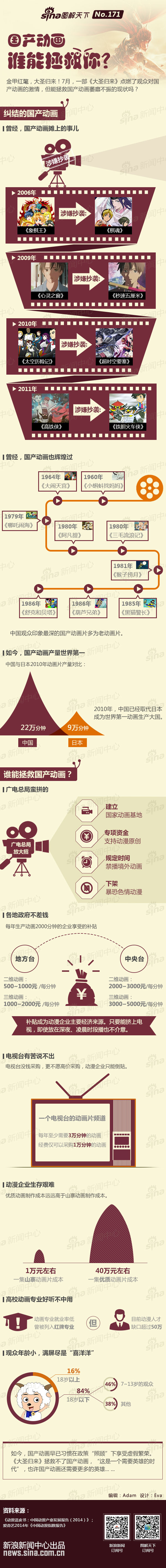 【演界信息圖表】扁平化-國(guó)產(chǎn)動(dòng)畫(huà)，拿什么拯救你