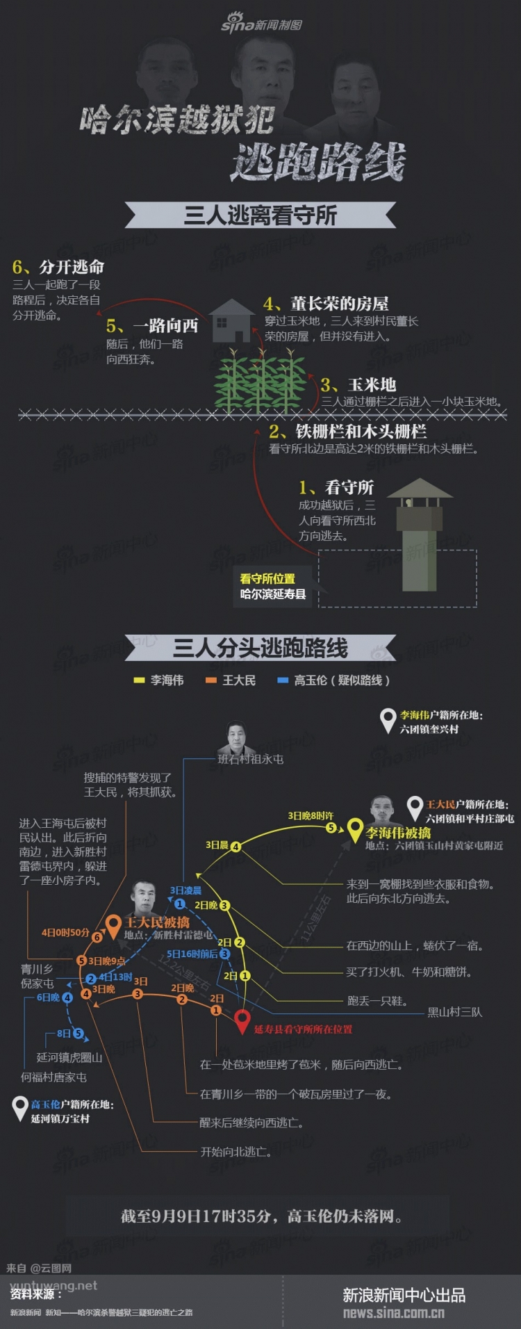 【演界信息圖表】扁平化-哈爾越獄
