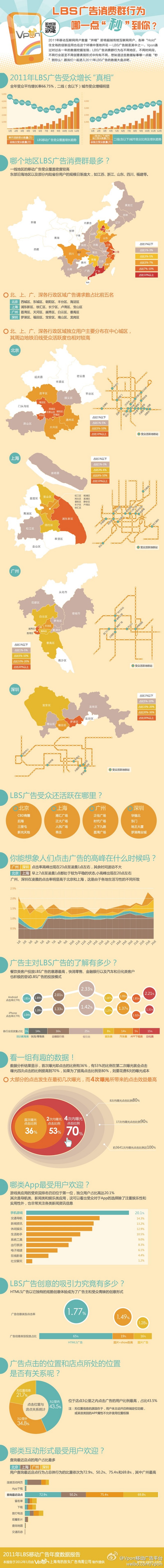 【演界信息圖表】數(shù)據(jù)分析-LBS廣告消費(fèi)群行為，哪一點(diǎn)秒到你？