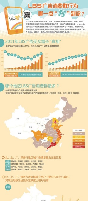 【演界信息圖表】數(shù)據(jù)分析-LBS廣告消費(fèi)群行為，哪一點(diǎn)秒到你？