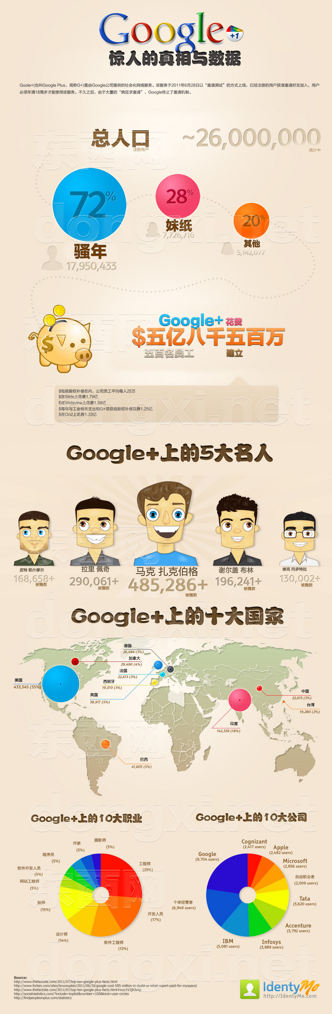 【演界信息圖表】彩繪插畫(huà)-谷歌的驚人真相與數(shù)據(jù)