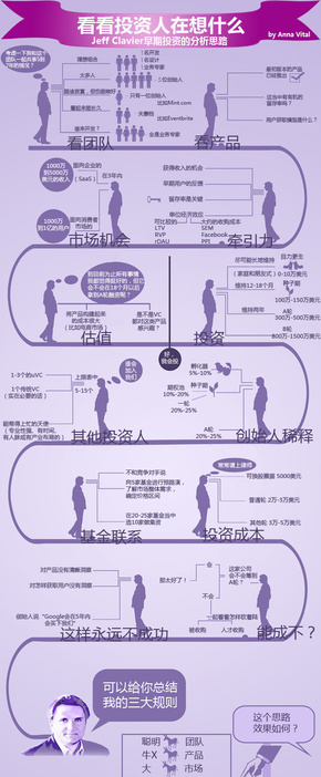 【演界信息圖表】看看投資人在想什么？