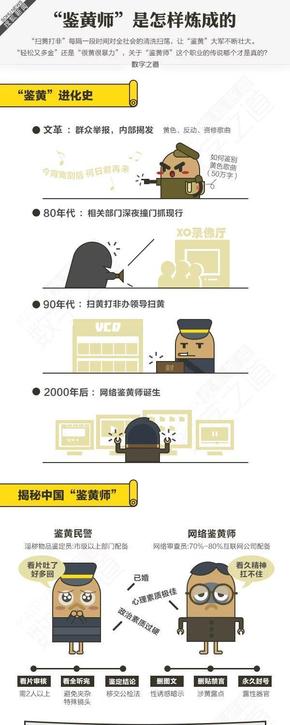 【演界信息圖表】漫畫圖說(shuō)-鑒黃師是如何煉成的？