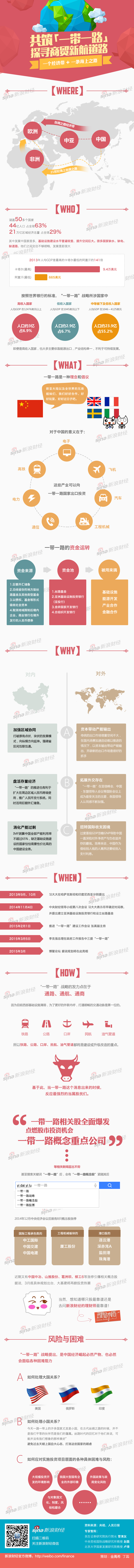 【演界信息圖表】微立體+扁平風(fēng)-共筑一帶一路，探尋商貿(mào)新航道路