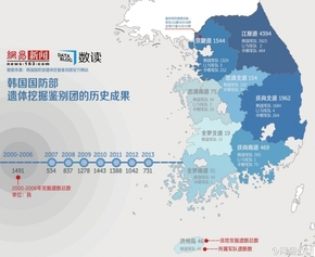 【演界信息圖表】扁平化-韓國為“敵軍”找遺骸、建墓地