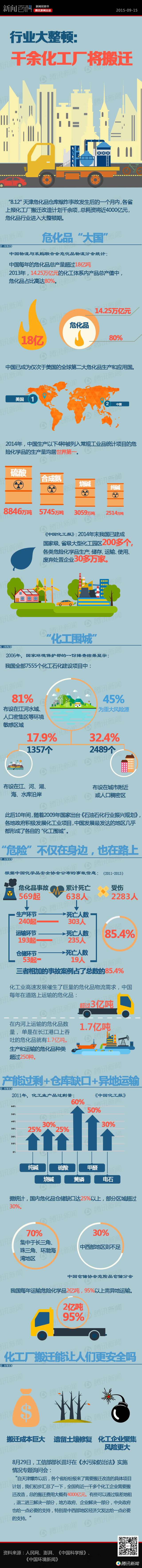 【演界信息圖表】扁平化-行業(yè)大整頓：千余化工廠將搬遷