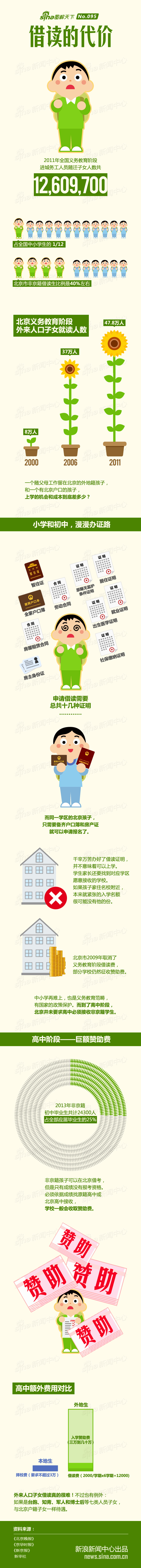 【演界信息圖表】扁平化-借讀的代價(jià)有多大？