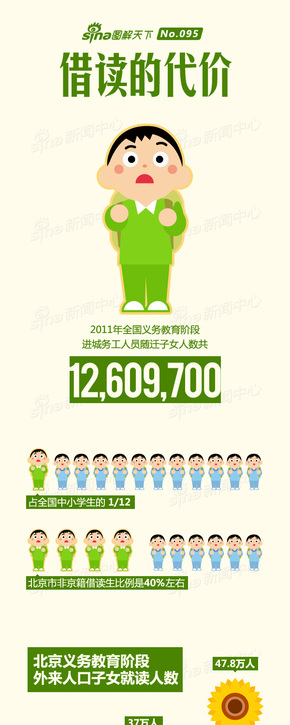 【演界信息圖表】扁平化-借讀的代價有多大？