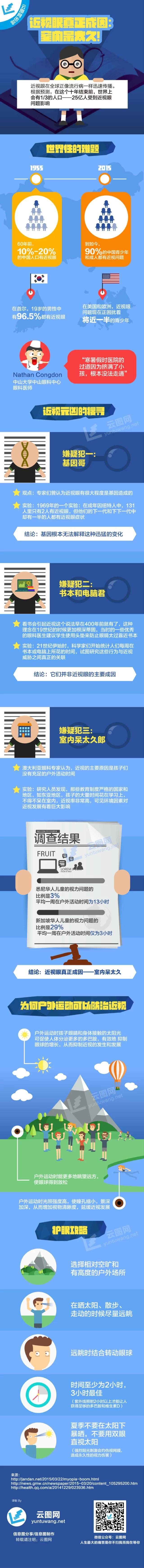 【演界信息圖表】扁平風(fēng)-近視眼真正成因：室內(nèi)待太久