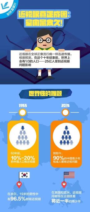 【演界信息圖表】扁平風(fēng)-近視眼真正成因：室內(nèi)待太久