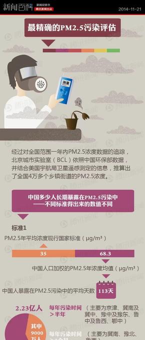 【演界信息圖表】數(shù)據(jù)分析-最精確的PM2.5污染評(píng)估