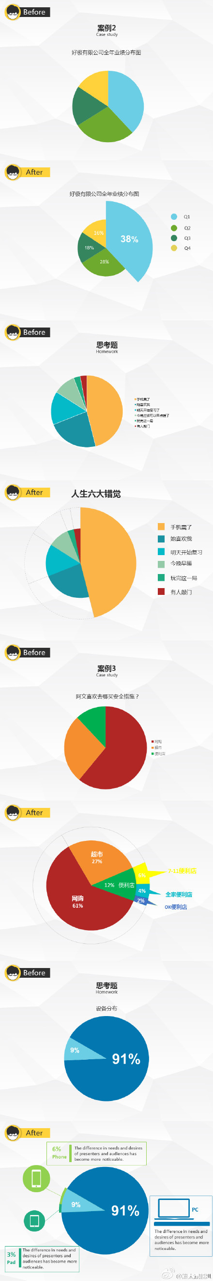 【演界信息圖表】扁平化-信息圖表.