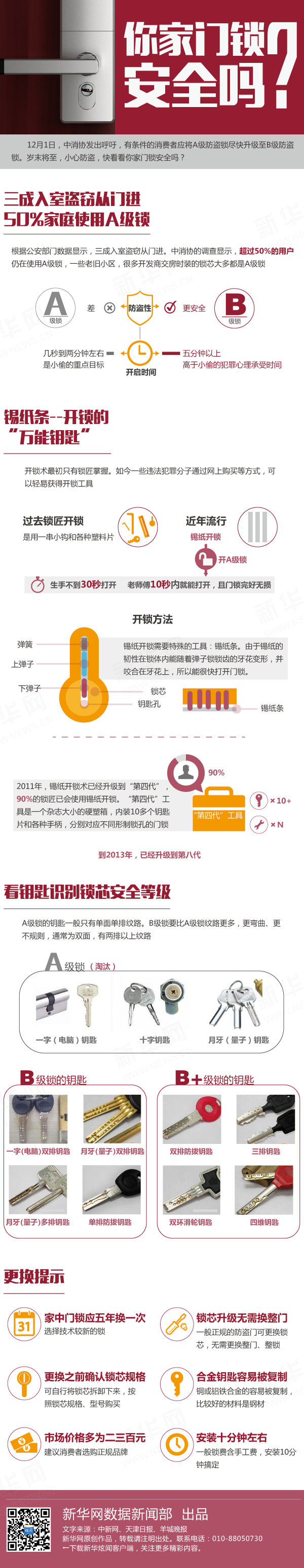 【演界信息圖表】色彩-你家門鎖安全嗎