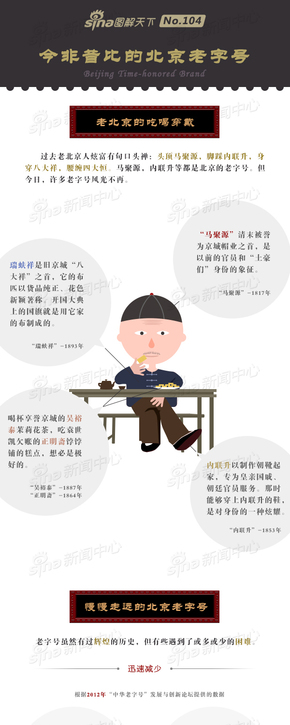 【演界信息圖表】扁平化-今非昔比的北京老字號