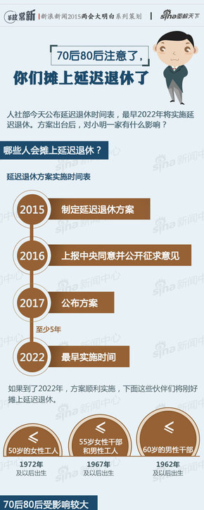 【演界信息圖表】扁平化-兩會大明白：70后80后注意，你們攤上延遲退休啦