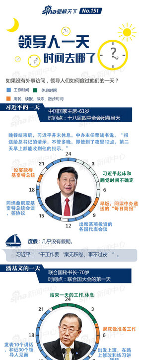 【演界信息圖表】扁平化-領(lǐng)導(dǎo)人一天，時間去哪了？