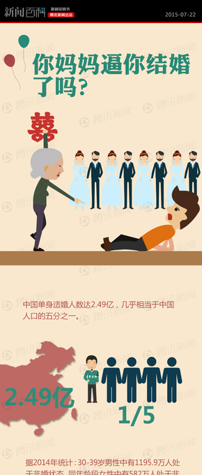【演界信息圖表】扁平化-你媽逼你結(jié)婚了么