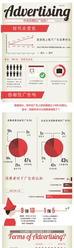 【演界信息圖表】扁平化-您真的相信線上廣告么