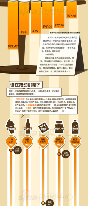 【演界信息圖表】扁平化-品牌的價格世界