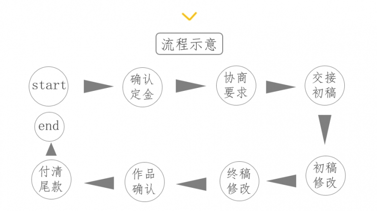 【辰火演示】專業(yè)定制