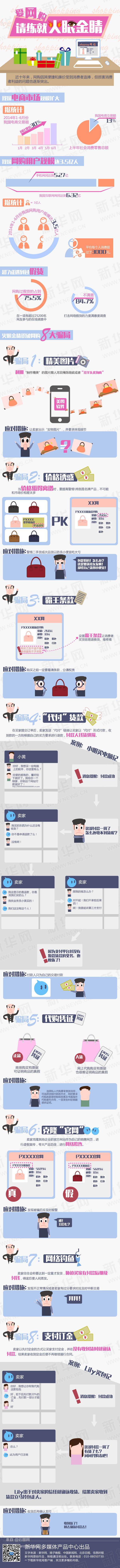 【演界信息圖表】扁平化-如何在網(wǎng)購時(shí)保護(hù)自己的利益