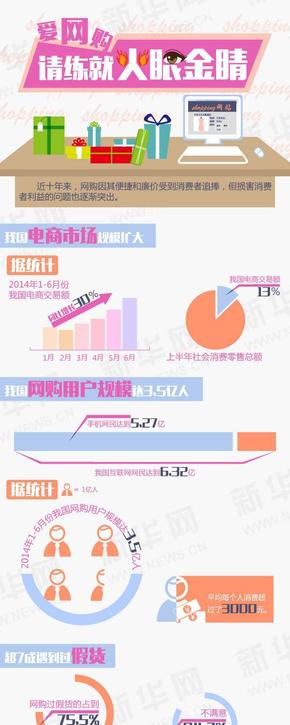 【演界信息圖表】扁平化-如何在網(wǎng)購時保護自己的利益