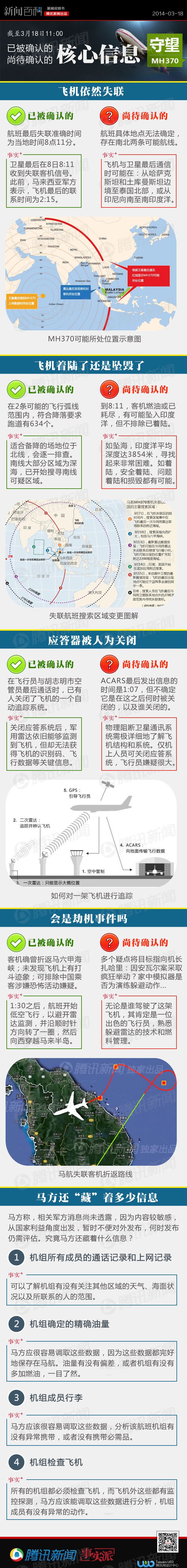 【演界信息圖表】扁平化-失聯(lián)事件最新進展