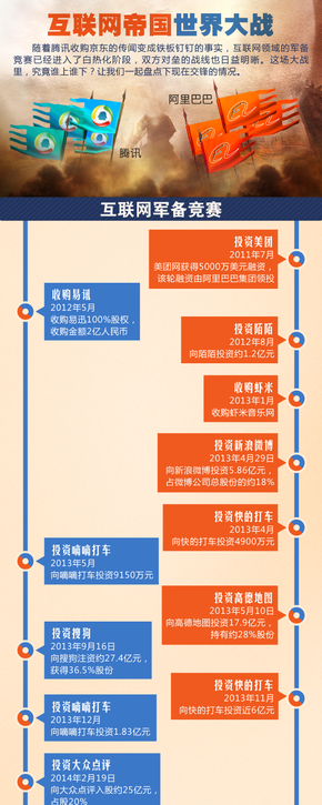 【演界信息圖表】扁平化-騰訊VS阿里_互聯(lián)網(wǎng)帝國(guó)世界大戰(zhàn)