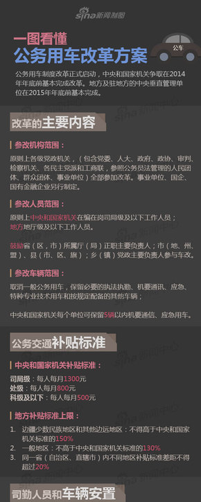 【演界信息圖表】扁平化-一圖看懂公務用車改革方案