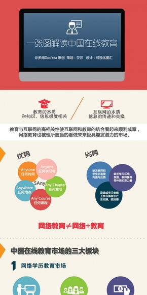【演界信息圖表】扁平化-一張圖解讀中國在線教育