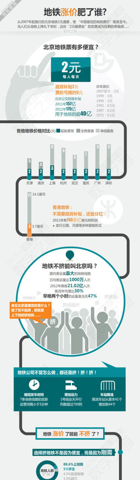 【演界信息圖表】扁平風(fēng)+路徑圖-地鐵漲價(jià)肥了誰？