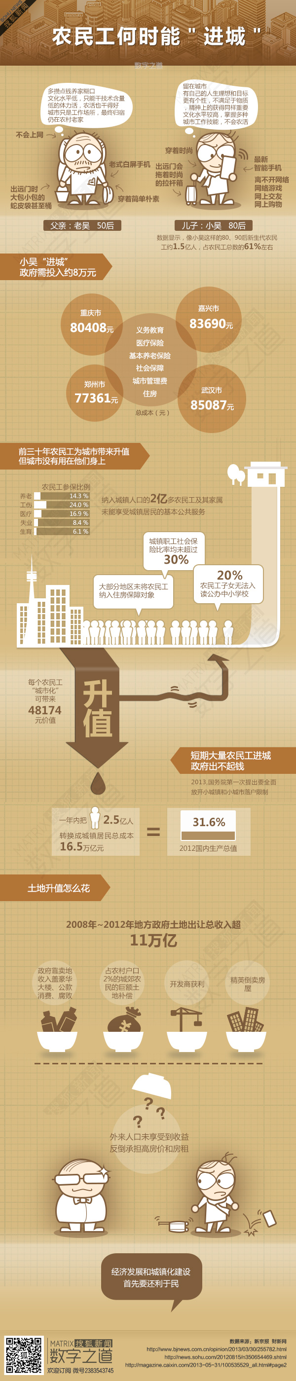 【演界信息圖表】黑白手繪-農(nóng)民工何時能“進(jìn)城”？