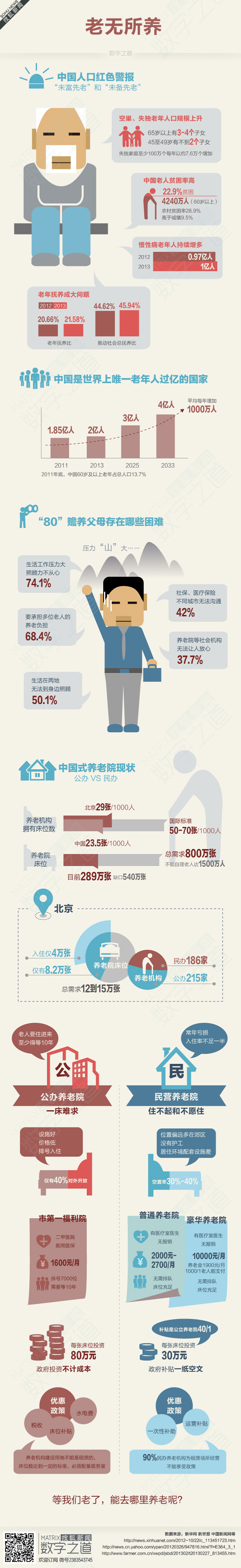 【演界信息圖表】扁平插畫(huà)-老無(wú)所養(yǎng)，中國(guó)人口紅色警報(bào)