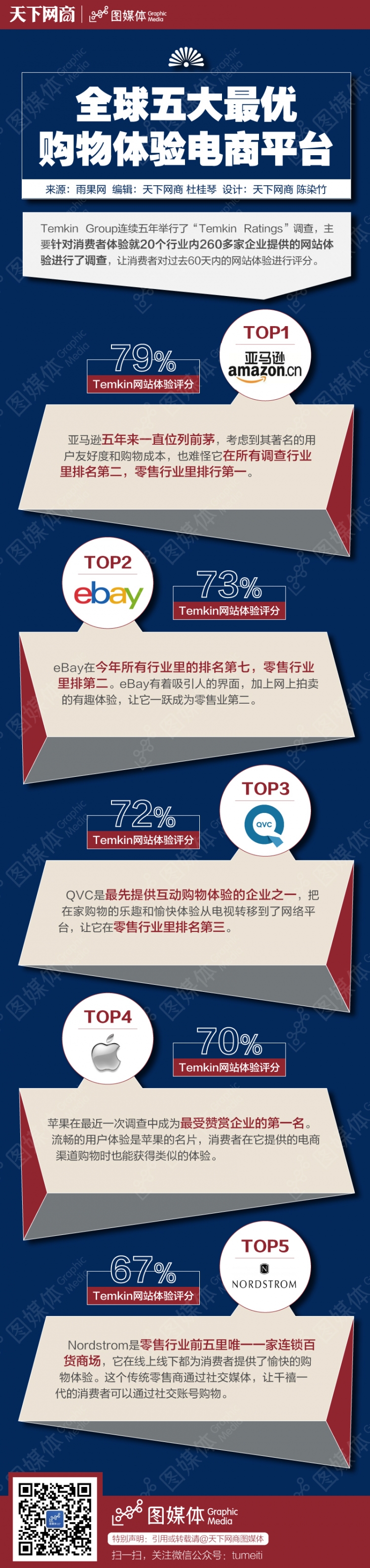 【演界信息圖表】扁平化-各大網(wǎng)商