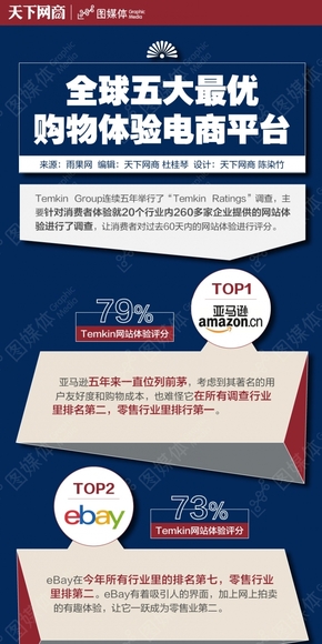 【演界信息圖表】扁平化-各大網(wǎng)商