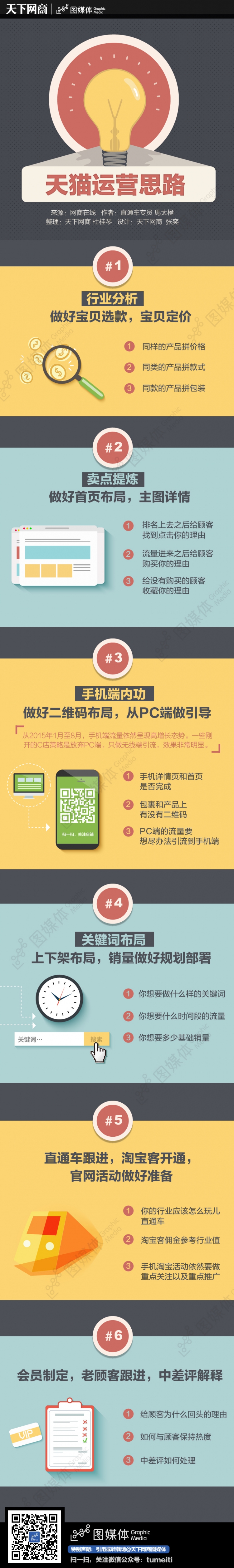 【演界信息圖表】扁平化-天貓運營思路
