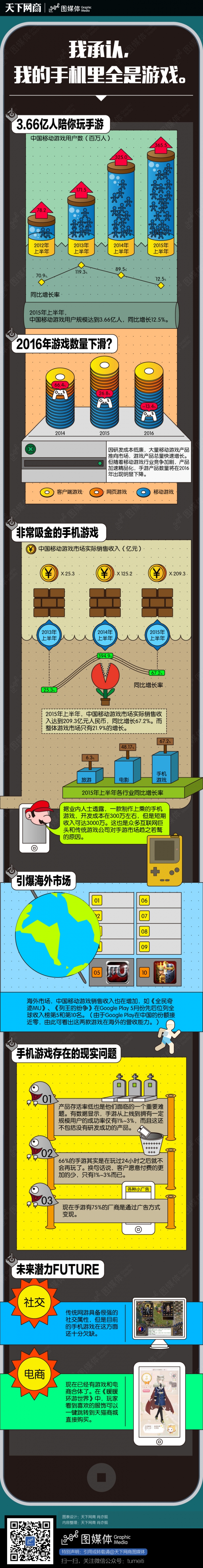 【演界信息圖表】扁平化-我承認，我的手機里全是游戲