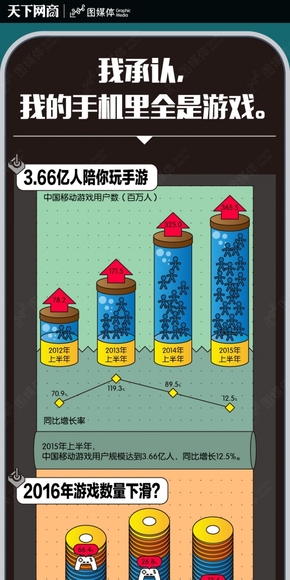【演界信息圖表】扁平化-我承認(rèn)，我的手機(jī)里全是游戲