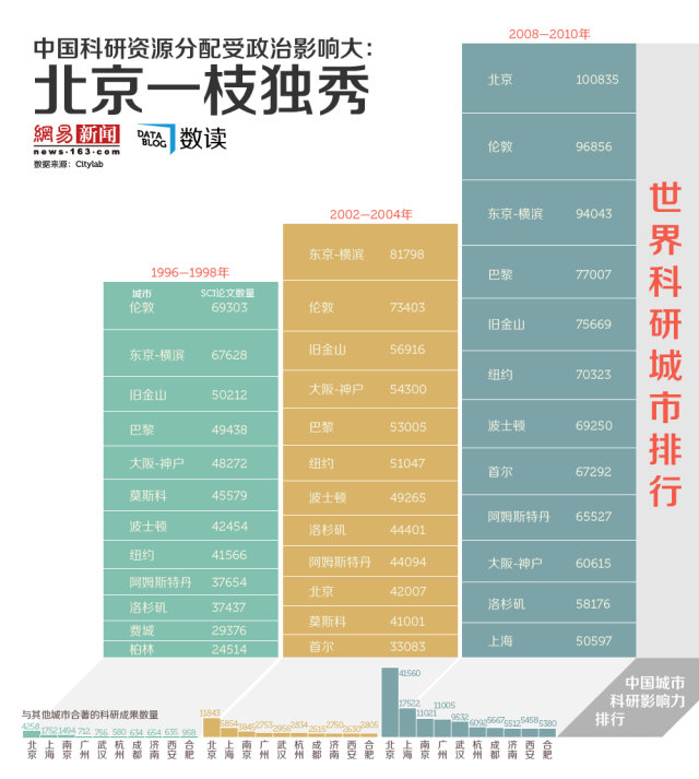 【演界信息圖表】扁平圖-北京一家獨(dú)秀