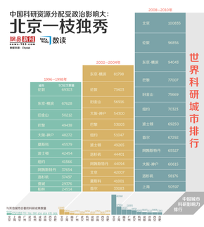 【演界信息圖表】扁平圖-北京一家獨(dú)秀