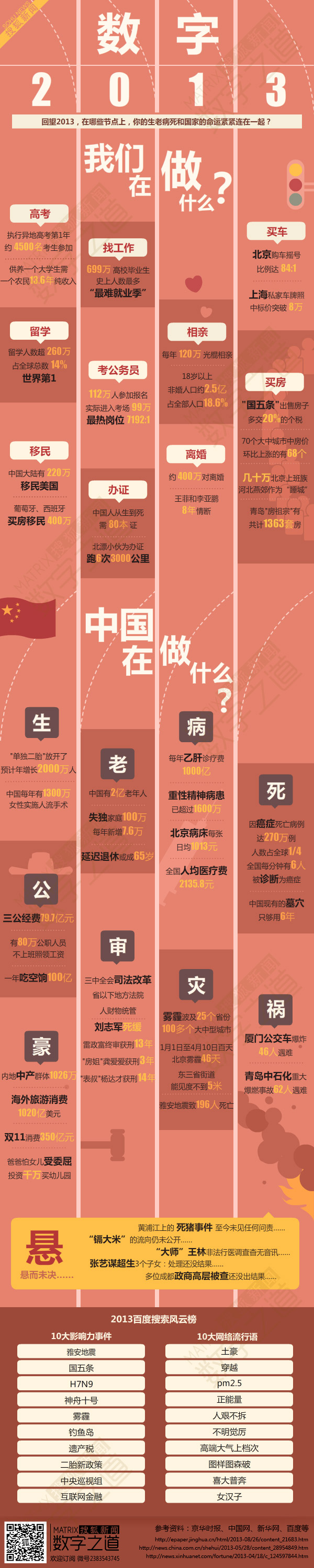 【演界信息圖表】創(chuàng)意方塊圖表-2013我們?cè)谧鍪裁矗?  style=