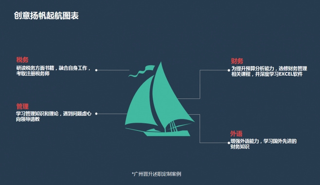 【演界信息圖表】扁平化-創(chuàng)意揚帆啟航