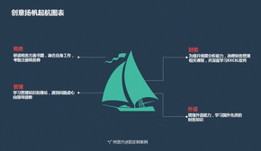 【演界信息圖表】扁平化-創(chuàng)意揚帆啟航