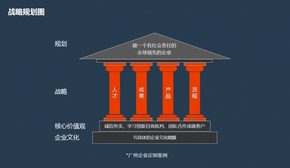 【演界信息圖表】商務(wù)模板-戰(zhàn)略規(guī)劃