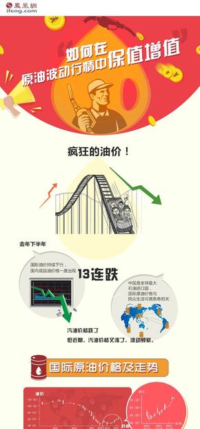 【演界信息圖表】扁平化圖片及圖標(biāo)-如何在原油波動中保值增值