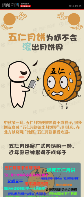 【演界信息圖表】新聞圖表-五仁月餅為何不會(huì)滾出月餅界